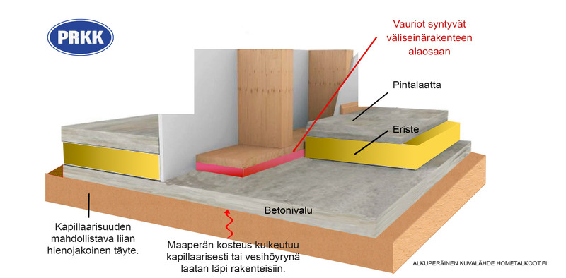 lattian-alapuolelta-alkava-valiseinarakenne