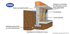 maanvastainen-seinarakenne