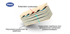 tuulettumaton-vino-ylapohjarakenne